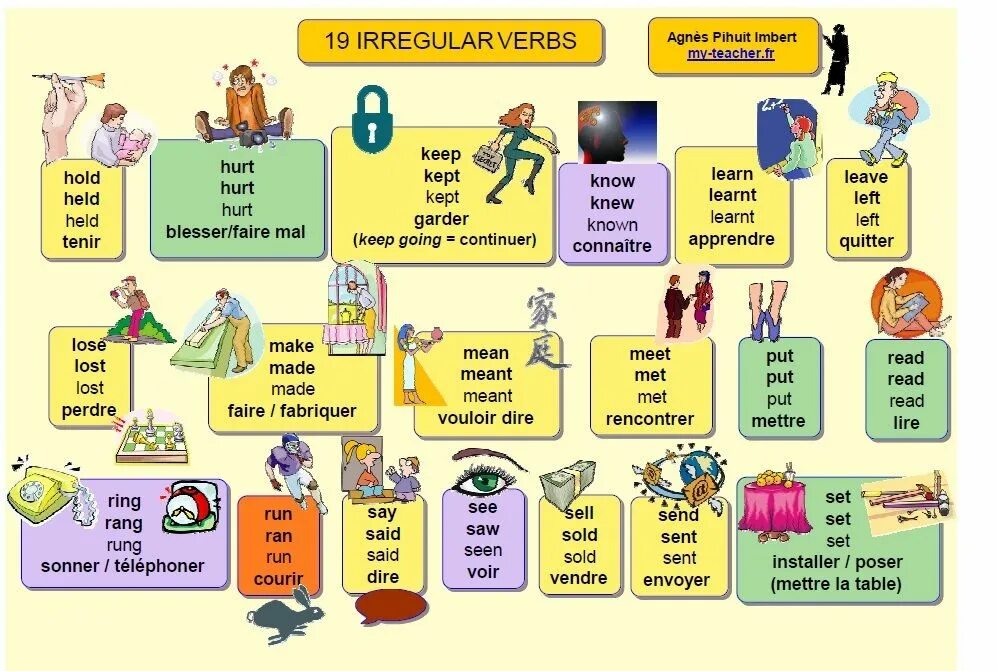 Song irregular. Irregular verbs. Irregular verbs таблица for Kids. Learn Irregular verbs. Irregular verbs list.