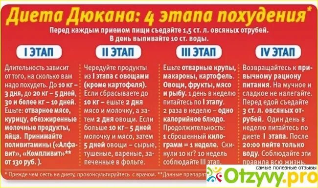 Сколько можно есть мясо в неделю