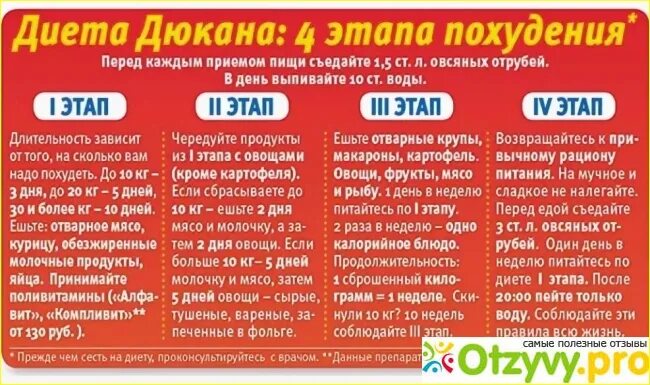 Нужно принимать один раз в. Дюкан атака. Диета Дюкана фаза атака. Диета по Дюкану.