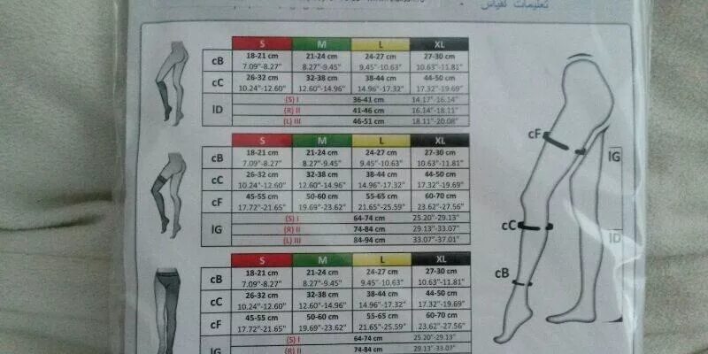 Чулки после операции размеры. Чулки компрессионные 46 33 22 размер. Компрессионные чулки 2 класс mediven таблица размеров. Орто компрессионные чулки Размерная сетка. Как правильно выбрать компрессионные чулки для операции по размеру.