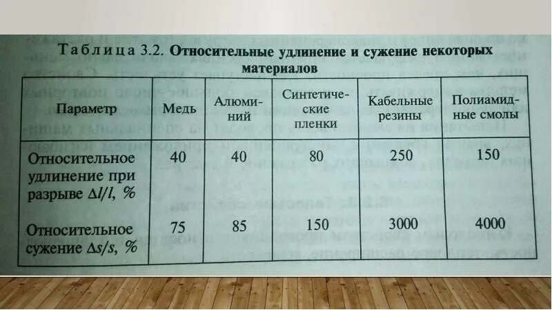 Относительное удлинение при разрыве. Относительное удлинение при разрыве