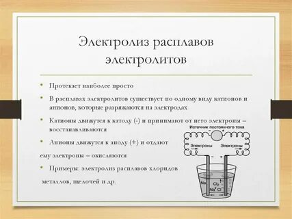 Электролит расплав