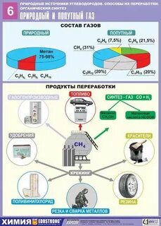 Продукция природного газа