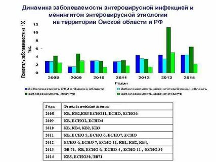 Белгородская область заболеваемость
