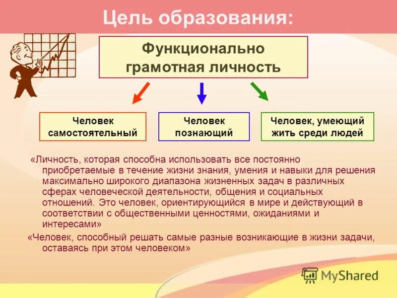 Личность как цель и содержание образования. Формирование личности цель. Цель функциональной грамотности. Личность как объект и субъект воспитания педагогика. Знаниево-ориентированный подход к содержанию образования.