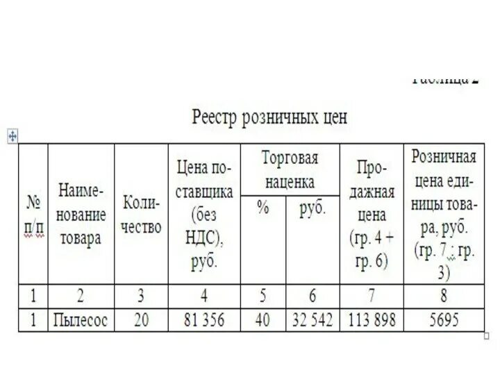 Как рассчитать торговую наценку