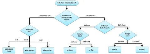 Cross selection