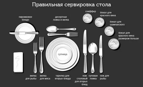 Сервировка нож и вилка с какой