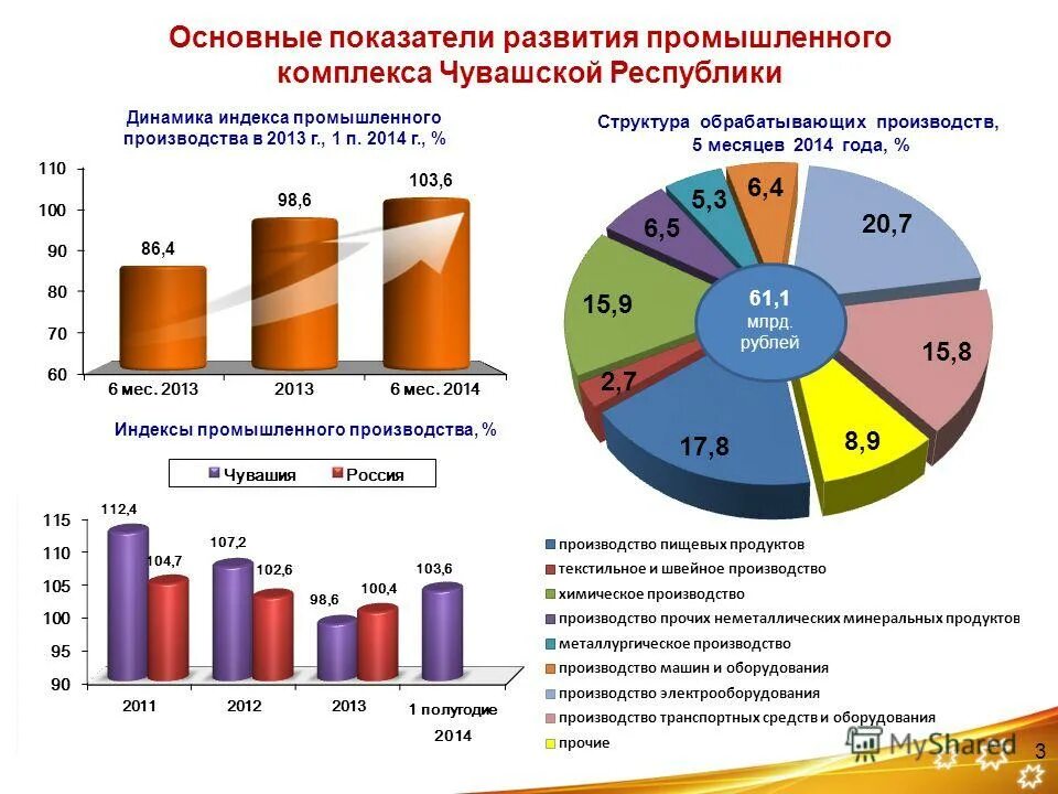 итоги работы промышленности