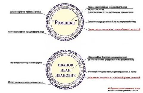Требования к печати юридического лица
