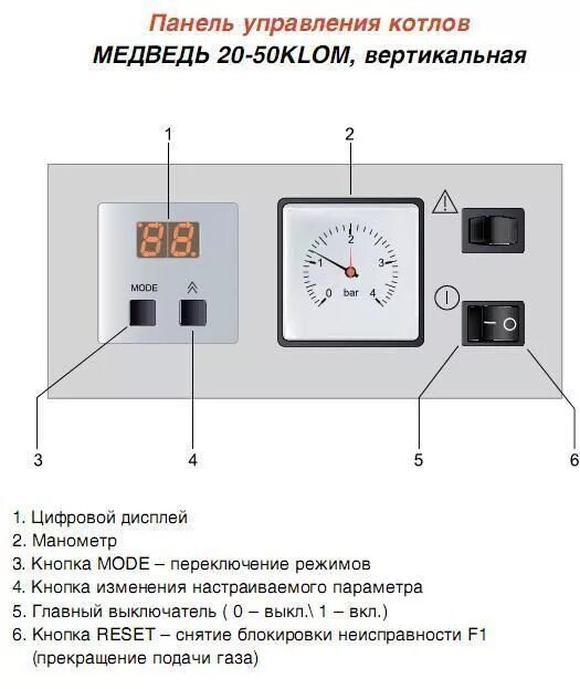 Как убавить температуру