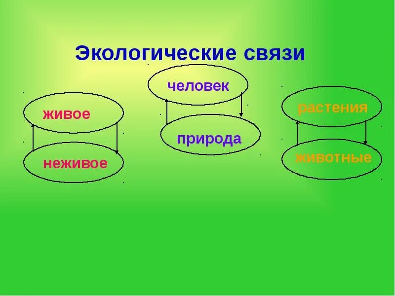 Ответить окружающее