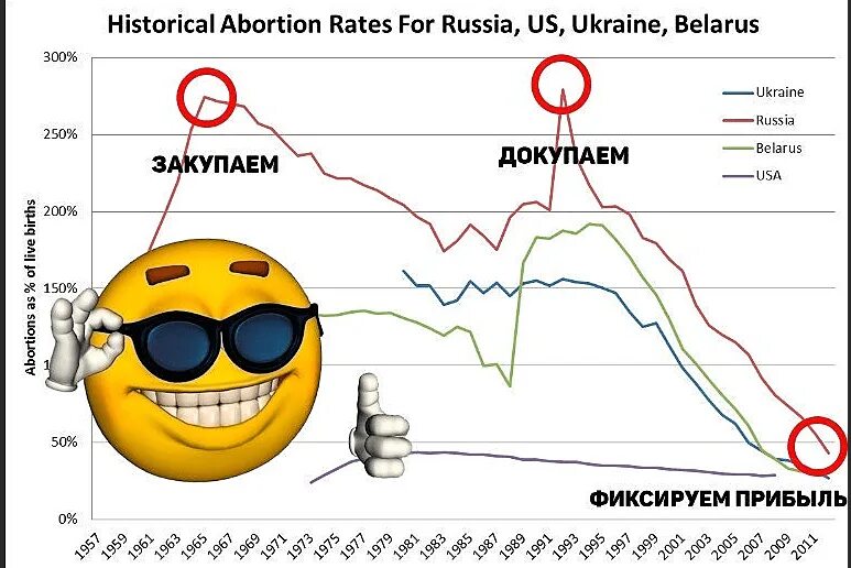 Покупаем докупаем фиксируем. Фиксируем прибыль. Фиксируем прибыль Мем. Фиксируем прибыль прикол. Докупаем фиксируем прибыль.