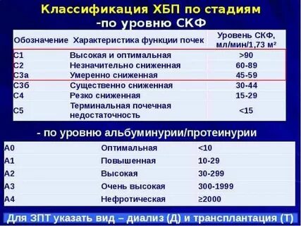 3 стадия почечной недостаточности