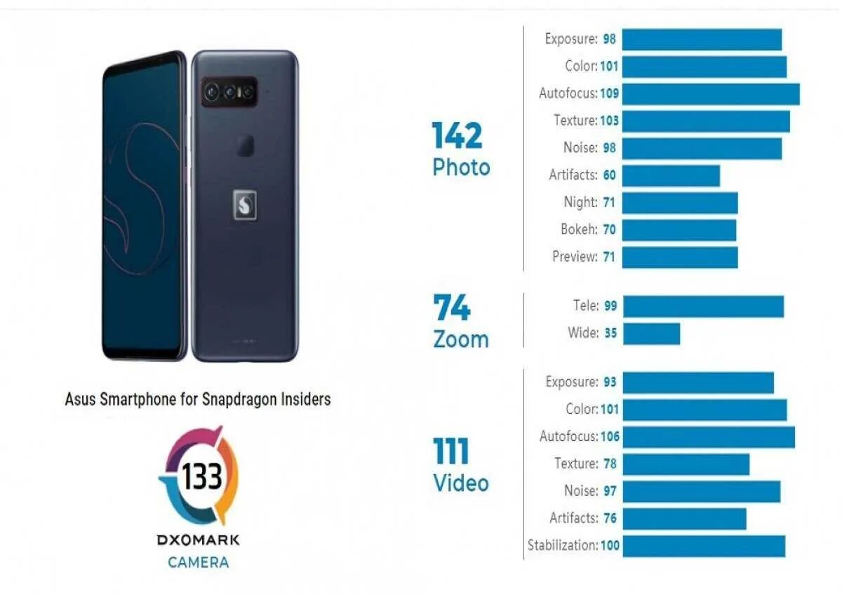 Топ телефонов с камерой 2023. DXOMARK смартфоны. Топ телефонов с хорошей камерой 2023. Лучшие камеры в смартфонах 2023. Смартфон с отличной камерой 2023.