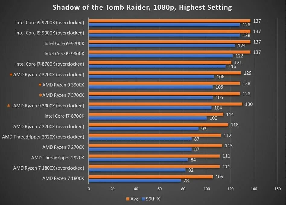 Ryzen 7 pro 3700