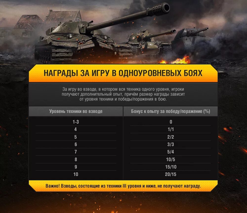 Игра взводом в World of Tanks. Максимальный опыт за бой в танках. Танк во взвод в World of Tanks. Максимальный уровень в танках.