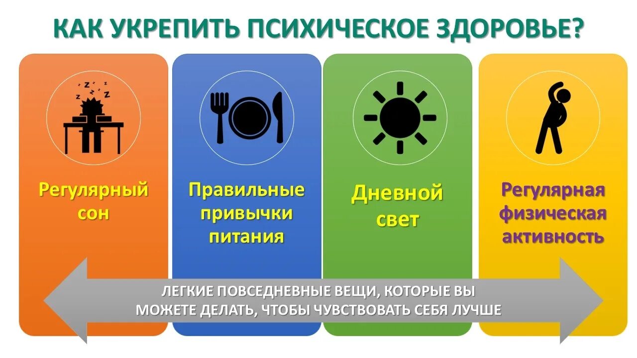 10 советов по поддержанию психического здоровья. Психологическое здоровье подростков. психическое здоровье памятка. всемирный день психического здоровья. профилактика психического здоровья подростков.