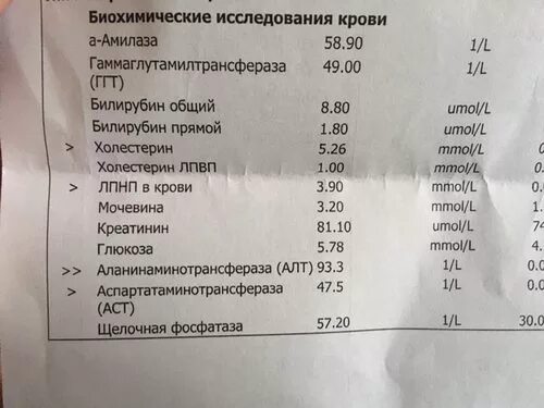 Алт 1 аст 1. Алат анализ крови что это. Алат 61 у женщины. Биохимический анализ крови норма. Алат АСАТ токсический гепатит.