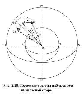Зенитное расстояние