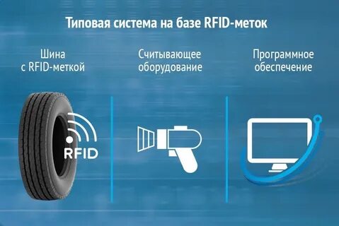 С помощью меток