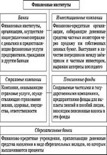 Виды финансовых институтов и их функции