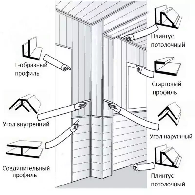 Установка уголка пвх. Крепление стеновых стартовый профиль для панелей ПВХ. Монтаж стартового профиля для панелей ПВХ. Как установить стартовый профиль для ПВХ панелей. Схема монтажа стеновых панелей ПВХ.