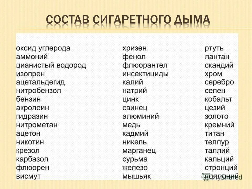 Состав сигаретного дыма. Разбор слова по составу существительных. Дымясь по составу. Розбор слово по саставу. Состав табачного дыма.