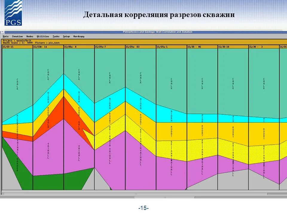 Корреляционная схема скважин. Схема корреляции разрезов. Составление корреляционных схем. Корреляция разрезов скважин. Коррелированный и некоррелированный процессы.