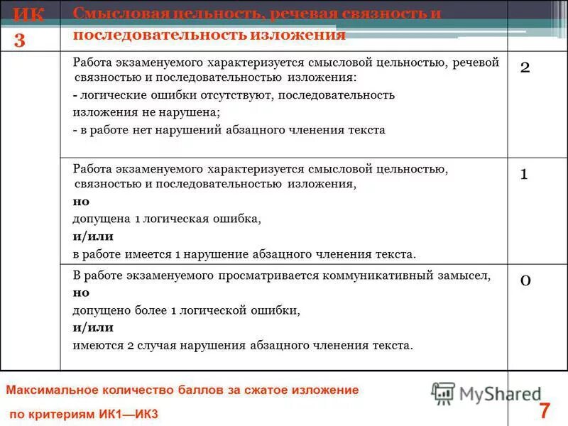 Последовательность изложения вводные слова. Последовательность изложения. Логические ошибки в изложении. Последовательное изложение. Логическая и смысловая последовательность изложения материала.