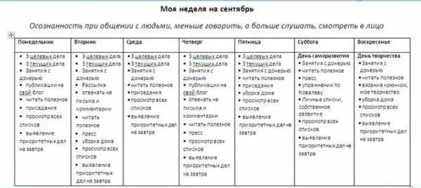 Список домашней работы перечислить работу