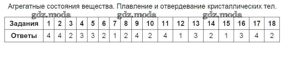 Тесты физика 8 класс перышкин с ответами