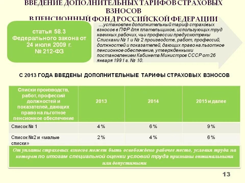 Страховые отчисления в пенсионный фонд. Страховые взносы в ПФР. Дополнительные страховые взносы. Тарифы страховых взносов, уплачиваемые в ПФ РФ.