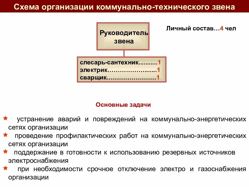 В каких организациях создаются нфго. Разновидность нфго. звенья нфго презентация. задачи нфго организации. звено связи нфго положение.
