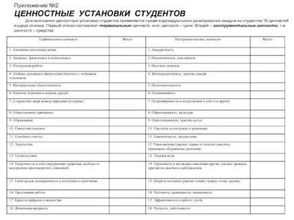 Анкета ценностей