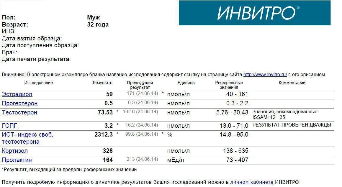 Уровень гормонов у мужчин. Показатели анализа на половые гормоны у женщины. Анализ крови на гормоны показатели норма. Гормональное исследование крови половые гормоны. Гормональные исследования крови половые гормоны норма.