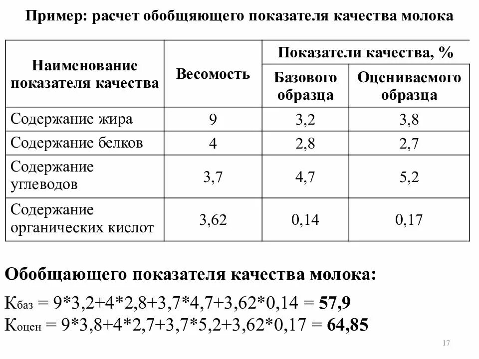 Комплексная оценка уровня качества