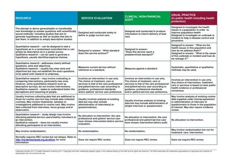 3. How does audit differ from research? 