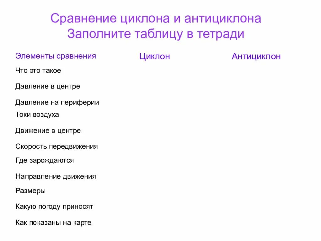 Заполните таблицу сравнение особенностей циклона и антициклона. Сходства циклона и антициклона. сходства циклона и антициклона таблица. сравнение циклона и антициклона. таблица сравнения циклона и антициклона 8 класс.