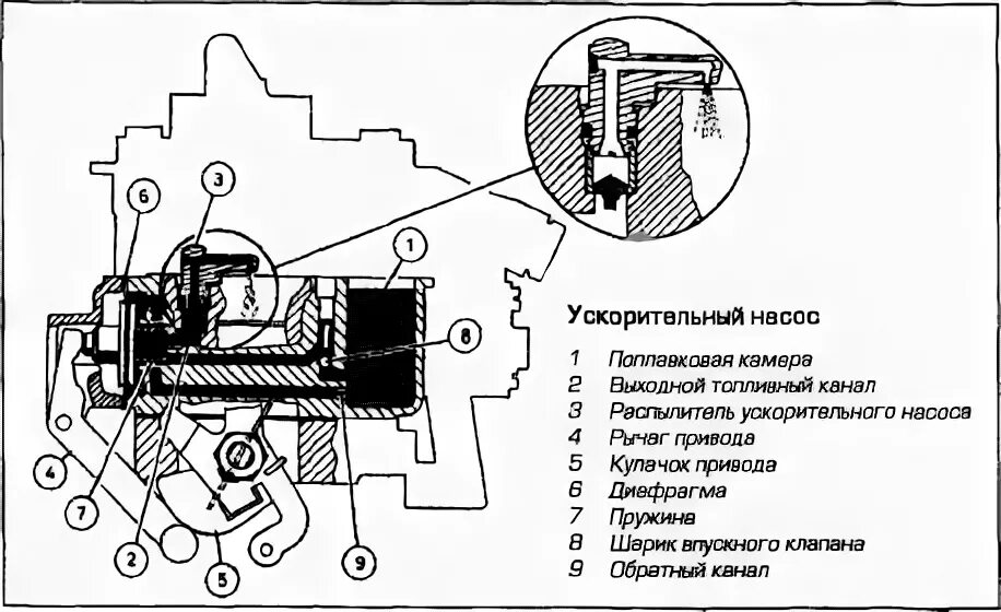 Ускорительный насос штиль. Карбюратор 250 ускорительный насос. Ускорительный насос штиль 250. Ускорительный насос карбюратора штиль 250. Схема карбюратора pz30 с ускорительным насосом.