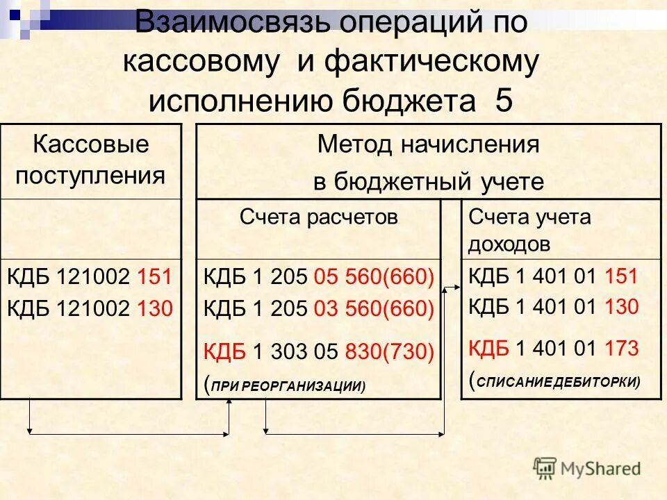 Киф в бюджетном учете это. Счет 303 в бюджетном учете. 303 02 счет в бюджетном учете. 303 10 счет в бюджетном учете. кдб в бюджетном учете это.