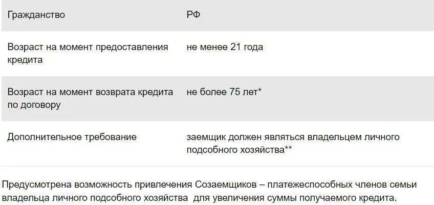 Сбербанк кредит пенсионер возраст. Возраст кредитования. До какого возраста дают кредит пенсионерам. Условия выдачи кредита Возраст. Возраст кредитования в Сбербанке.