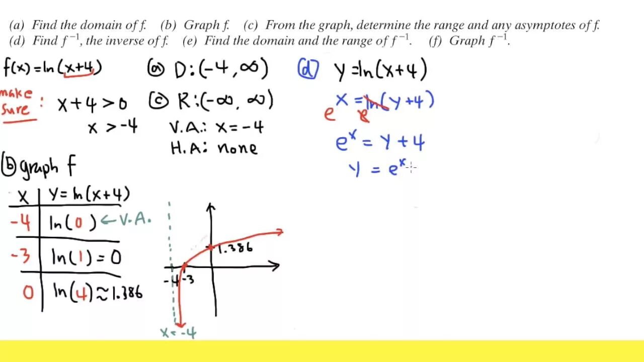 F(X) = Ln x. Domain and range of function. How to find the range of the function. Ln x Graf. F x x 3 ln x