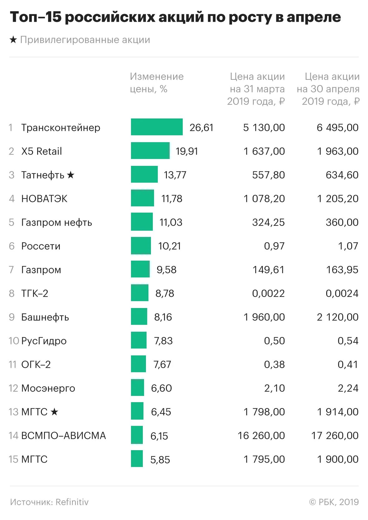 Акции российских банков. Котировки российских акций. Акции российских компаний. Акции российских предприятий. Топ акции России.