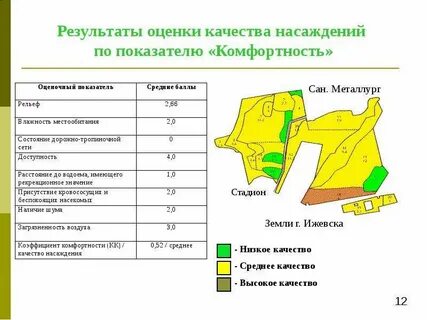 Результаты оценки качества