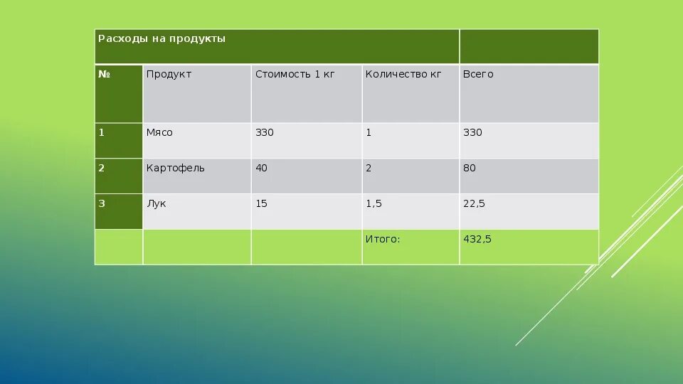 Тест 8 электронные таблицы