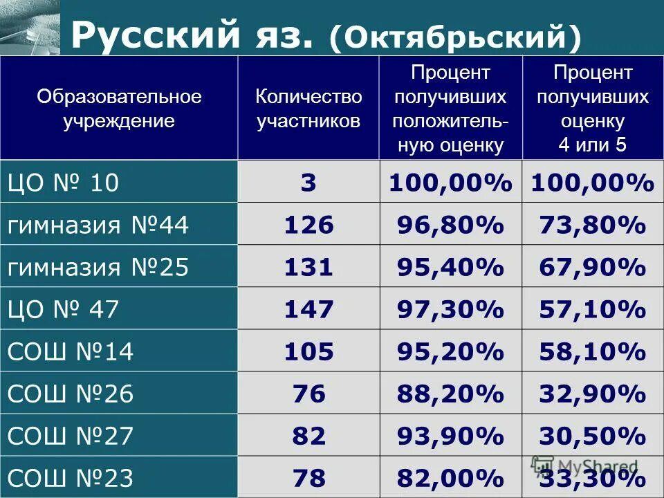 Мэи повышающий балл. Мэи повышающий балл. Оценка ects рудн. Как повысить балл по русскому языку. Мэи повышающий балл.