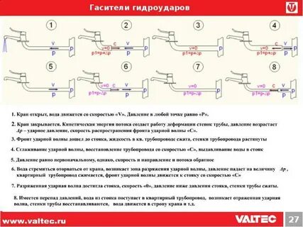 Гидроудар водоснабжение