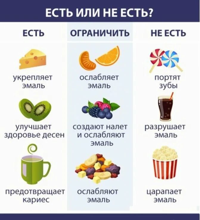 Что пить для зубов. Полезные продукты для зубов. Полезные и вредные продукты для зубов. Вредные продукты для здоровья зубов. Бредный продуктый для зуб.