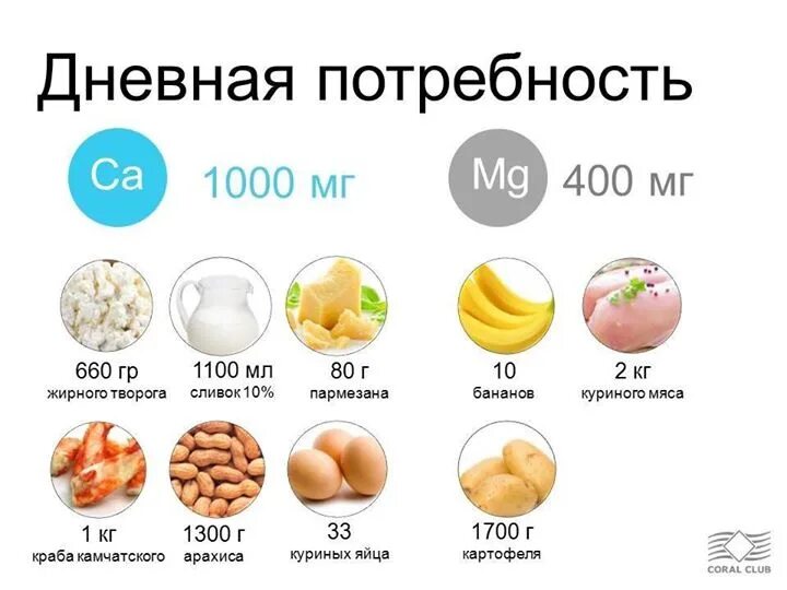 Норма кальция в организме человека. Норма потребления кальция. Норма кальция в сутки. Суточная норма потребления кальция. Норма кальция в сутки для женщин.